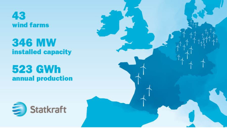 Statkrafts neues Windparksportfolio - © Statkraft
