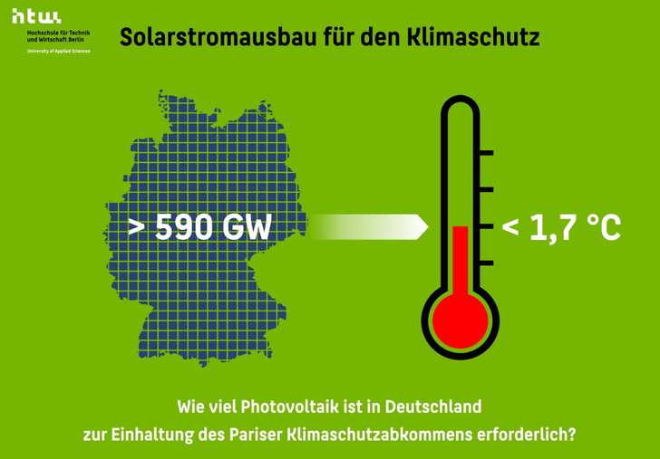 Die Solarleistung muss in Deutschland verzehnfacht werden. Mit 200 Gigawatt, wie von der Regierung geplant, lassen sie die Klimaziele nicht erreichen.   - © HTW
