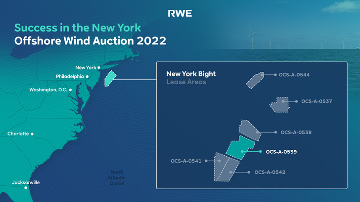 RWE hat sich einen Pachtvertrag für das Gebiet OCS-A 0539 vor der Küste von New York gesichert.