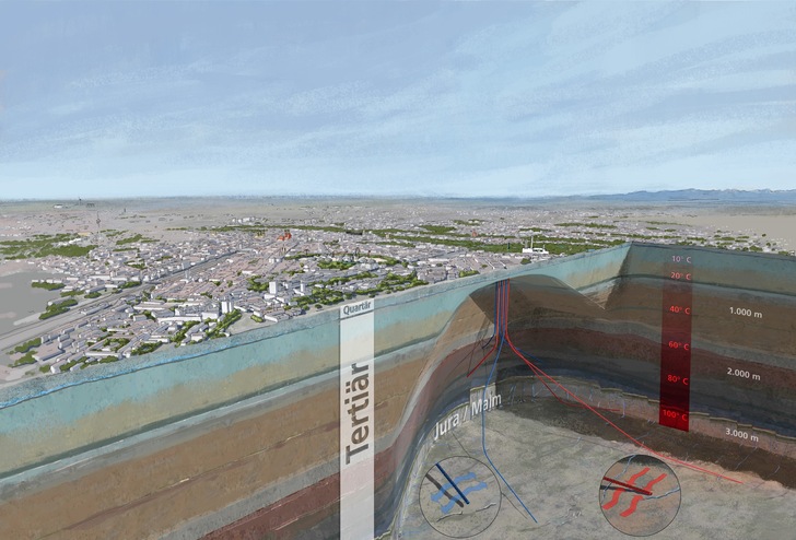 Das Geothermie-Forschungsprojekt Inside horcht per Glasfaser ins Erdinne. - © Stadtwerke München
