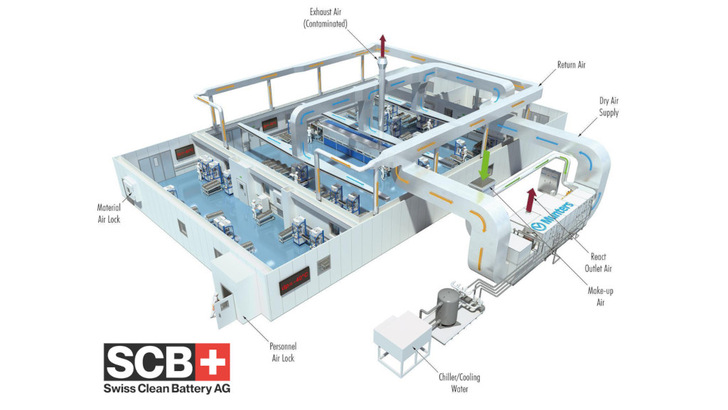 Swiss Clean Batteries wird mit der Serienfertigung gleich im Gigawattstundenmaßstab beginnen. - © SCB
