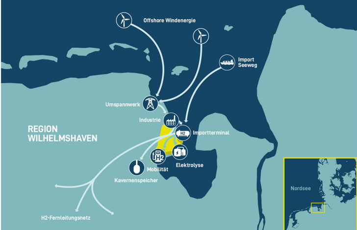 Ein neues Strategiedokument der Dena beschreibt einen beschleunigten Transformationspfad für die Region Wilhelmshaven als integriertes, klimaneutrales Energiecluster zu einer Drehscheibe für erneuerbare Energien und klimafreundlichen Wasserstoff – dem “Energy Hub Port of Wilhelmshaven”. - © dena
