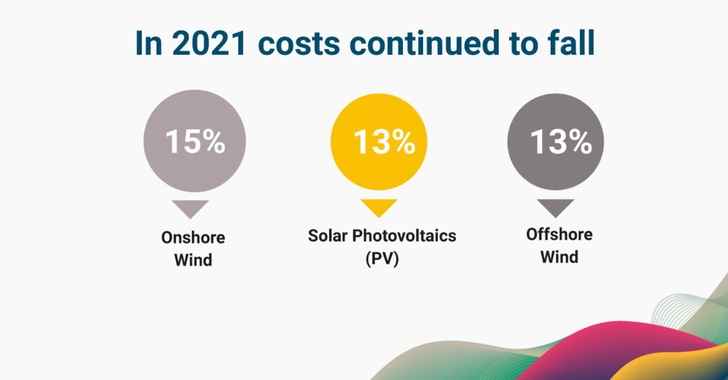 Irenas Renewable Power Generation Costs 2021: Weltweite Kostenentwicklung der wichtigsten Erneuerbare-Energien-Stromerzeugungsarten 