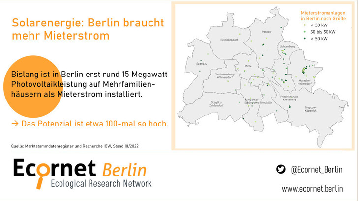 Bisher sind in Berlin noch viel zu wenige Mieterstromprojekte realisiert.