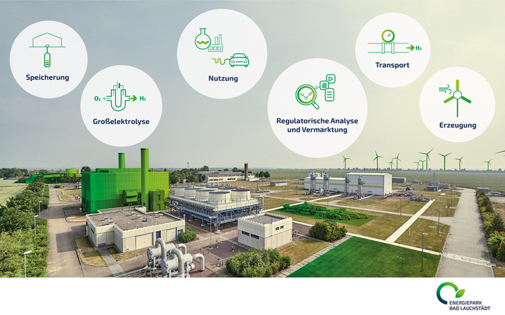 So soll der Energiepark künftig aussehen, zahlreiche Genehmigungen werden jetzt kurzfristig erwartet. 
