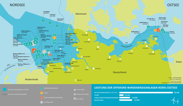 Bis 2030 sollen 30 GW Windenergieleistung in Nord- und Ostsee Strom erzeugen. Die Grafik zeigt den Stand zum 30. Juni 2022.  - © Stiftung Offshore-Windenergie
