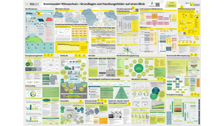 Auf einem Wimmelbild sind alle Aspekte des kommunalen Klimaschutzes dargestellt.