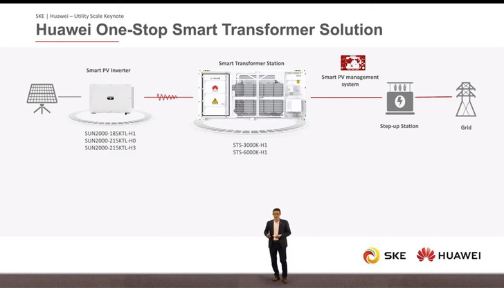 Präsentation des neuen Trafos von Huawei Fusionsolar - © Foto: Screenshot - SKE / Huawei
