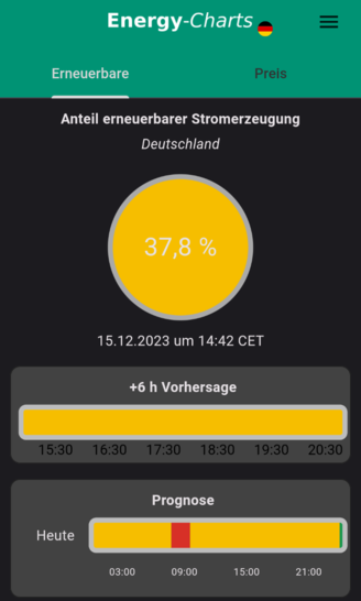 Knapp 40 Prozent betrug der Grünstromanteil imn Deutschland am 15. Dezember gegen 15 Uhr. - © Screenshot / Katharina Wolf

