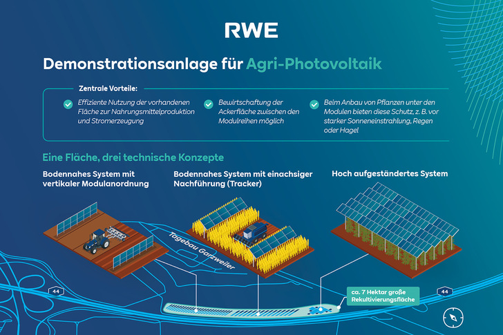Grafik zur Agri-PV-Anlage  - © RWE

