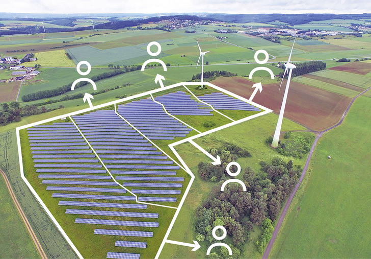 Neben dem Genossenschaftsmodell und dem Crowdfunding bietet WI Energy auch die Beteiligung durch Realeigentum an.