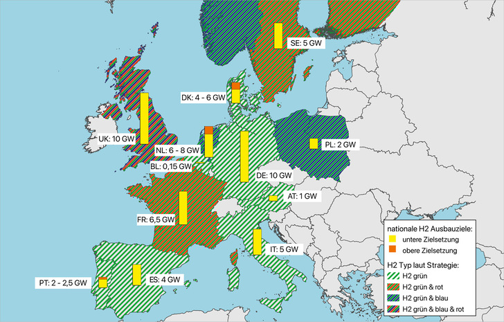 Staatliche Ausbauziele für Wasserstoff-Erzeugungskapazitäten, unterschieden nach angekündigten Produktionsverfahren (H2-Farben). Einige Länder haben Bandbreiten für ihre Zielsetzung angegeben, diese sind hier mit zweifarbigen Balken dargestellt. Norwegen nennt keine konkrete Ausbau-­Kapazität.