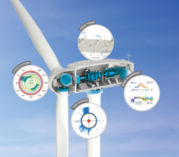 Mit der KSM-Technologie kann die gesamte Turbine kontrolliert werden.