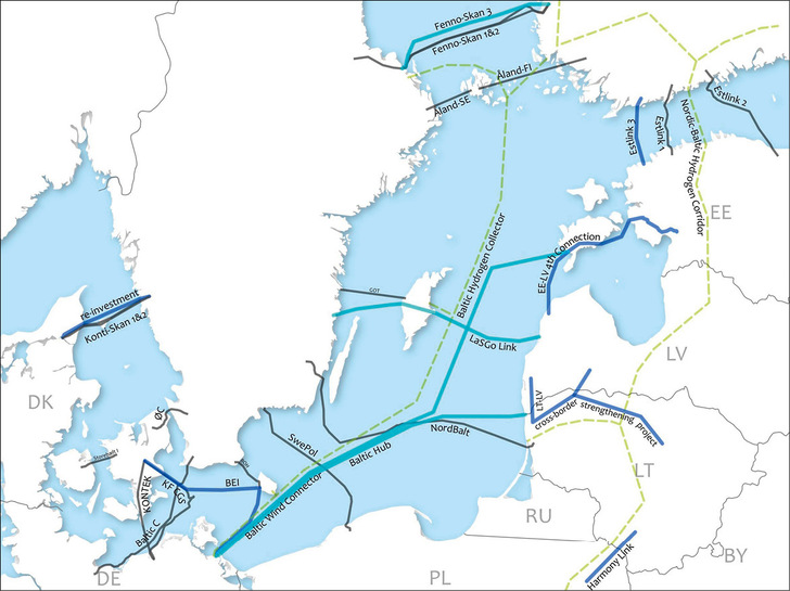 Interkonnektoren-Karte für eine Offshore-­Windstrom-Verteilung in der Ostsee: bestehend (schwarz), im Bau (lila), geplant (dunkelblau), angedacht (hellblau), H ₂ -Trassen-Überlegungen