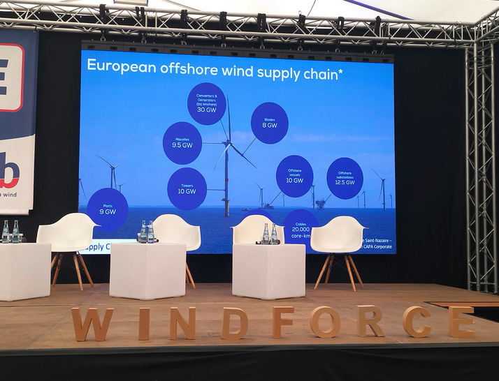 Wind-Europe-Statistik zur in Europa vorhandenen Liefer- und Produktionskapazität von auf dem Kontinent wertschöpfenden Unternehmen, Windforce 2025.