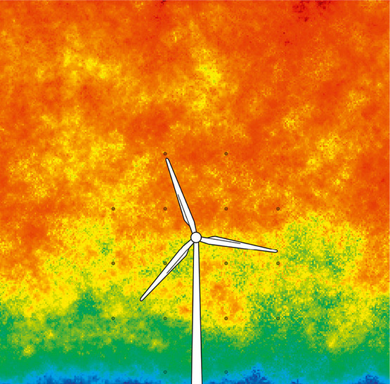 Windverteilung über einen Rotorkreis mit fiktiven Druckpunkten – symbolhaft dargestellt von Forwind
