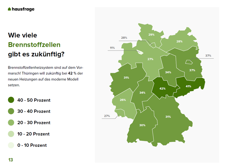Thüringen ist an Brennstoffzellen besonders interessiert.  - © Grafik: Hausfrage