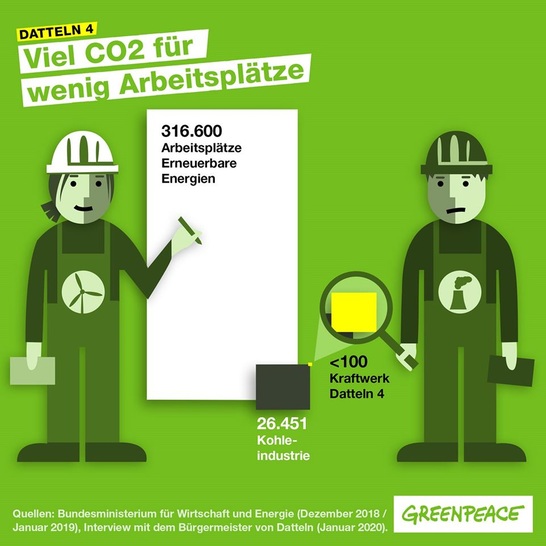 © Greenpeace