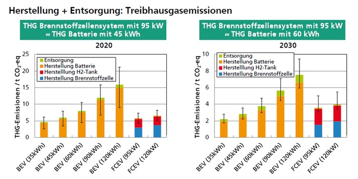 © Fraunhofer ISE