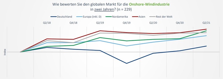 © wind:research