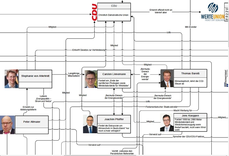 Netzwerk zur Verhinderung der Energiewende in Deutschland.  - © Rechercheteam Europaeische-Energiewende-Community