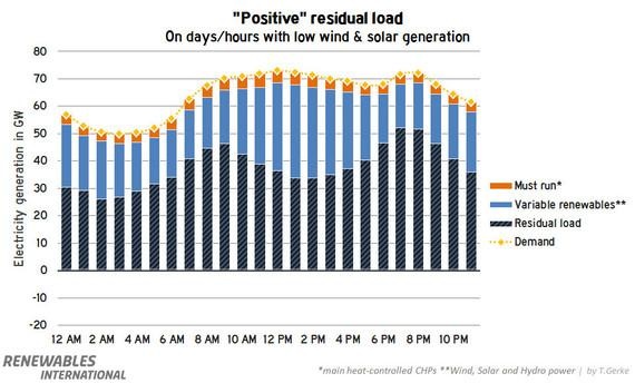 RI-14-08-ResidualLoad-Positive
