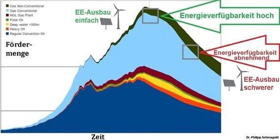 Energieverfügbarkeit
