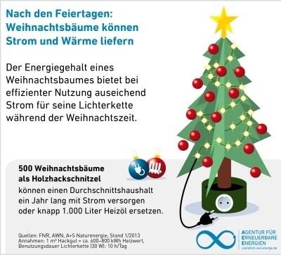 Weihnachtsbaum als Bioenergie-Lieferant | Strom aus dem Weihnachtsbaum. Mal was anderes statt Strom für den Baum.