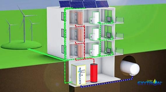 Windstrom wird für die Umwandlung in Methan genutzt. Dieses wird entweder direkt zum Heizen eingesetzt oder gespeichert. - © Grafik: Exytron GmbH