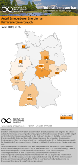Bundesländer Primärenergieanteil.