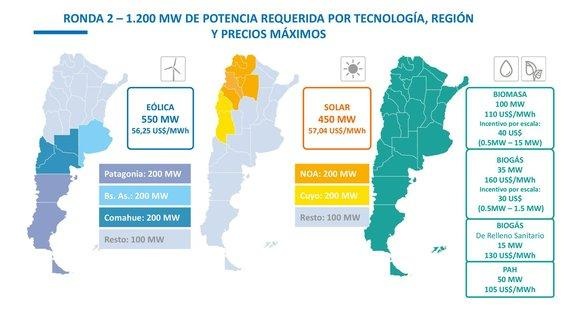 Argentinien, Ausschreibungen | Argentinien: Geographischer Plan der aktuellen Ausschreibung - © twitter@Renovables_Ar