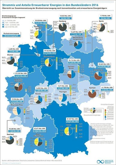 Energiewende der Bundesländer im Überblick. - © Grafik: AEE