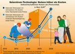 Volkswirtschaftlicher Nutzen - © Grafik: Prognos, Roland Berger