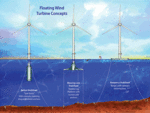 NREL - Floating Turbines