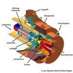 Aufbau der Mikrogasturbine von Greenvironment. - © Zeichnung: Greenvironment GmbH Aufbau der Mikrogasturbine von Greenvironment.