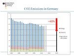 Klimaziele der Bundesregierung. - © Grafik: BMWi