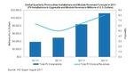 Prognose Zubau PV 2011 iSupply | Analysts at market research firm iSuppli expect increased PV installations in Q4 2011. - © Chart: iSuppli