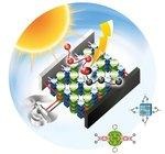 metallorgansiche Solarzelle | Das Gerüst aus metallischen Knoten und organsichen Molekülen ist bestens geeignet für die Photovoltaik. - © Wöll/KIT