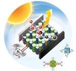 metallorgansiche Solarzelle | Das Gerüst aus metallischen Knoten und organsichen Molekülen ist bestens geeignet für die Photovoltaik.