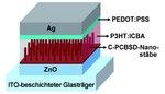 Nanostäbe Organische Solarzellen | Nanowires give organic PV an efficiency boost.