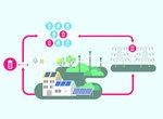 Regelpool Solarstromspeicher | In der Schweiz bietet Ampard die Hiemspeicher schon länger am Regelenergiemarkt an.