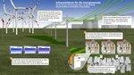 _Lichtblick_minikwk_netzkosten | Lichtblick setzt mit seinem Schwarmstromkonzept zentralen Energieversorgungsstrukturen ein dezentrales Konzept entgegen, das viele kleine Kraftwerke zu einem virtuellen Großkraftwerk zusammenfasst. - © Grafik: Lichtblick