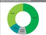 Zubau 2018 Prognose | Nur knapp ein Drittel der neuen Solarstromleistung wird im kommenden Jahr außerhalb Chinas, der USA oder Indiens zugebaut. - © IHS Markit