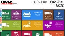 Die Website Truck Locator führt vor Augen, wie gewaltig der Energieverbrauch im Transportsektor ist.