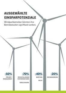 Grafik Einsparungen | Sechs Felder, in denen Windparkbetreiber ihre Betriebskosten senken können, hat eine neue Studie ausgemacht. - © Grafik: obs/Roland Berger/T. Henzelmann; R. Büchele