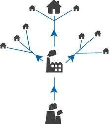 Grafik 1: Visualisierung der ursprünglich hirarchischen Baumstruktur der Stromversorgung.