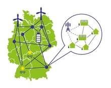 Vernetzt regional: das Landau Microgrid Project