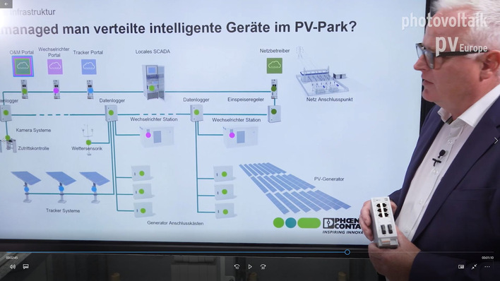 Daten aus der Betriebsüberwachung, Bilder der Überwachungskameras, Informationen aus den Sensoren: Die Netzwerktechnik von Phoenix Conctact für Solarparks ist sicher und einfach zu installieren.