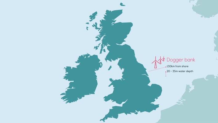Offshore-Projekt Dogger Bank A, B und C, das ab 2023 erstmals Strom aus dem künftig größten Meereswindpark liefern soll und bis 2026 entsteht. Der Standort befindet sich 130 bis 190 Kilometer vor der britischen Westküste auf einer nur 20 bis 35 Meter tiefen Sandbank. Ab 2023 beginnt die Einspeisung.