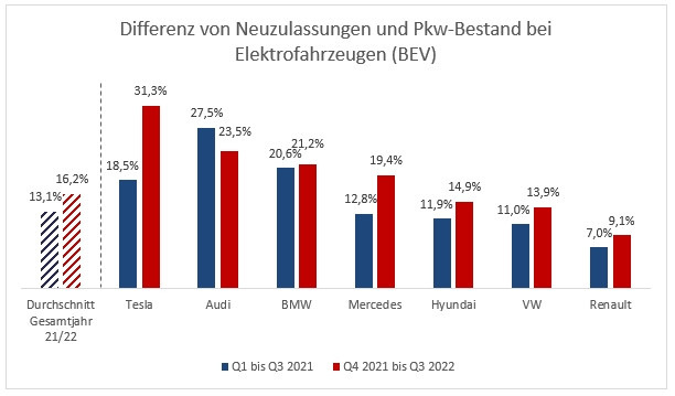 © Kraftfahrtbundesamt (KBA), CAM
